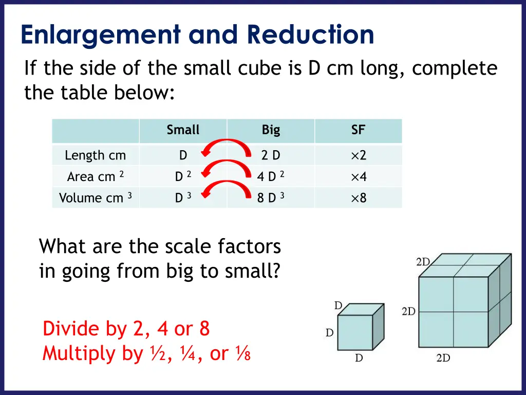 enlargement and reduction if the side 2