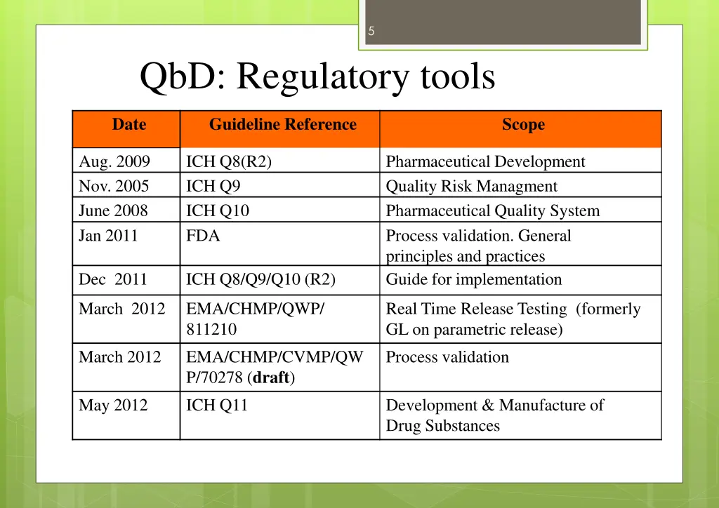 slide5