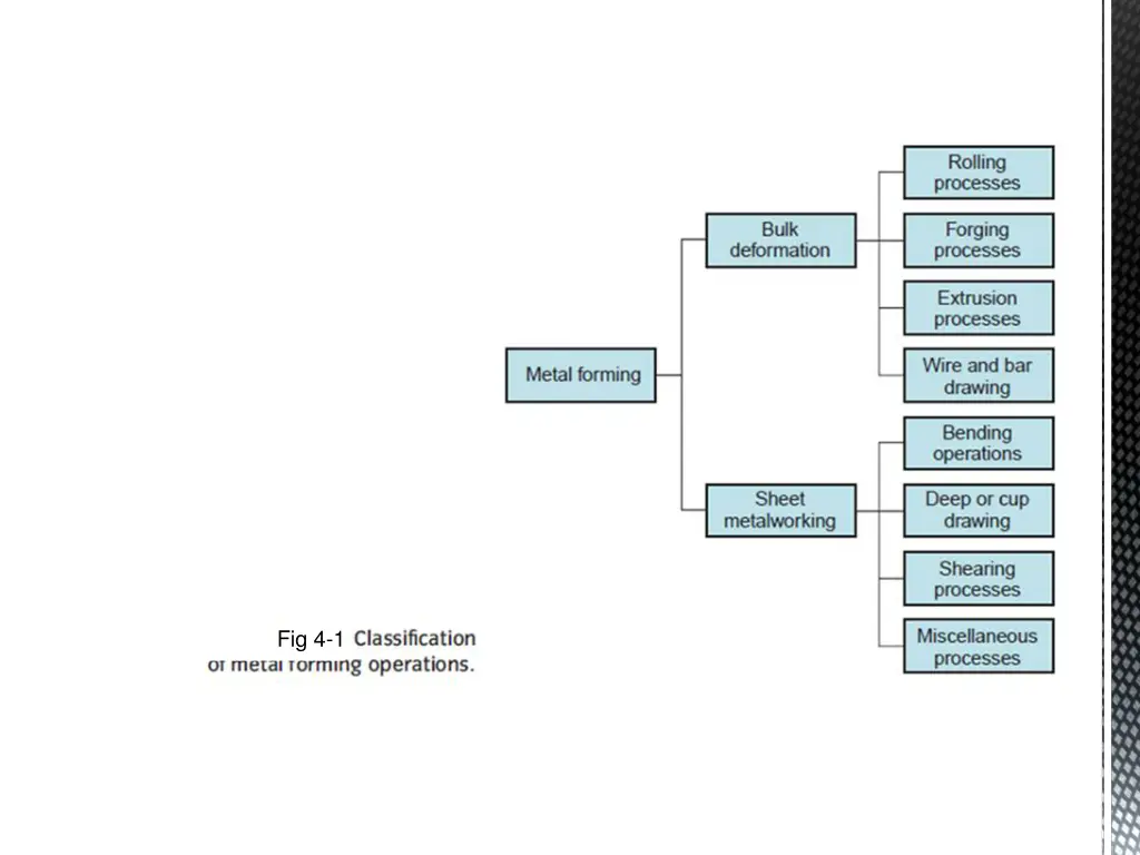 fig 4 1