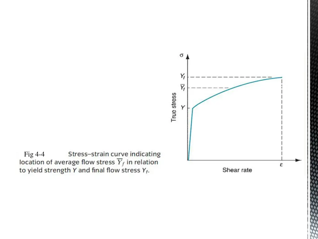 fig 4 4