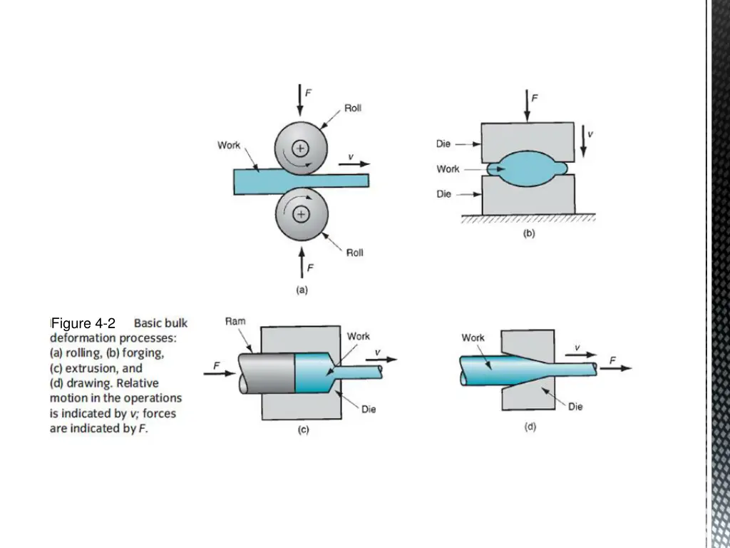 figure 4 2