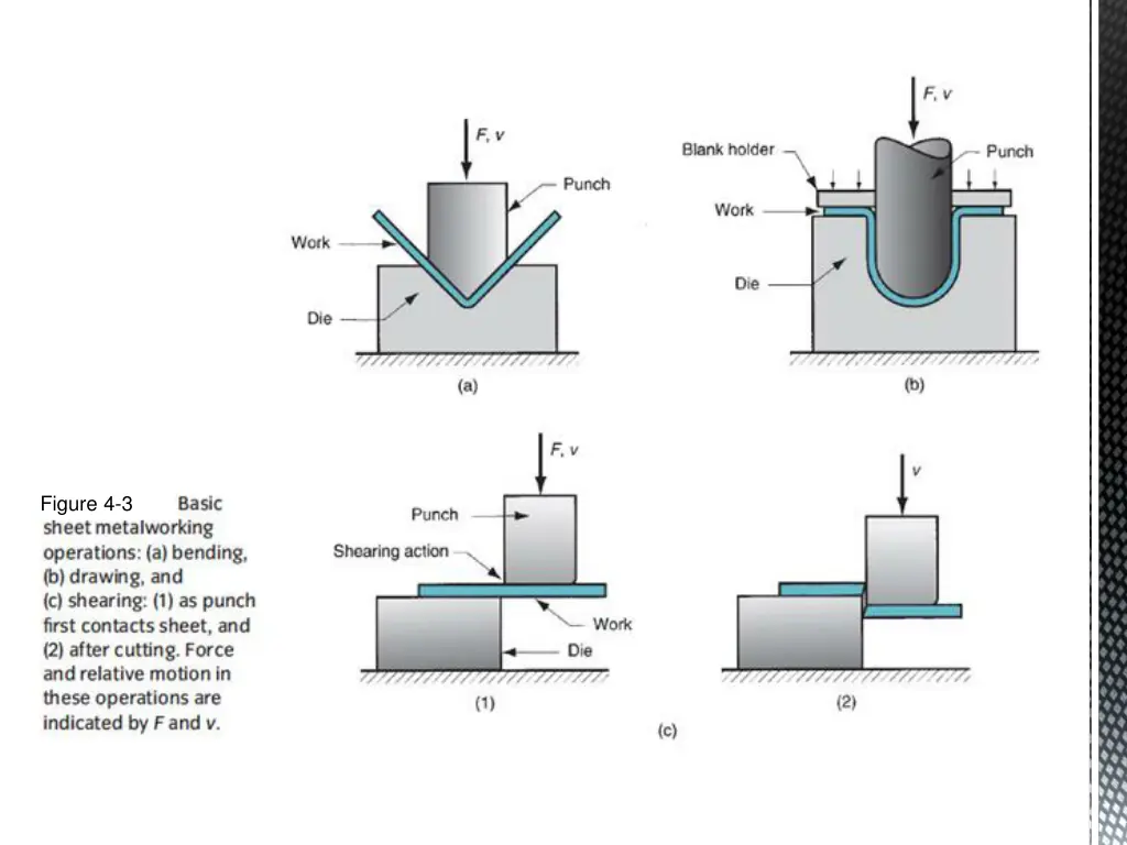 figure 4 3