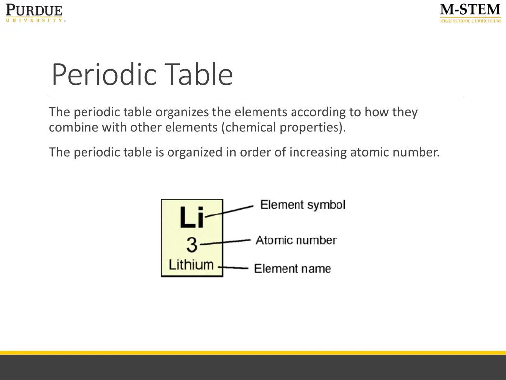 periodic table