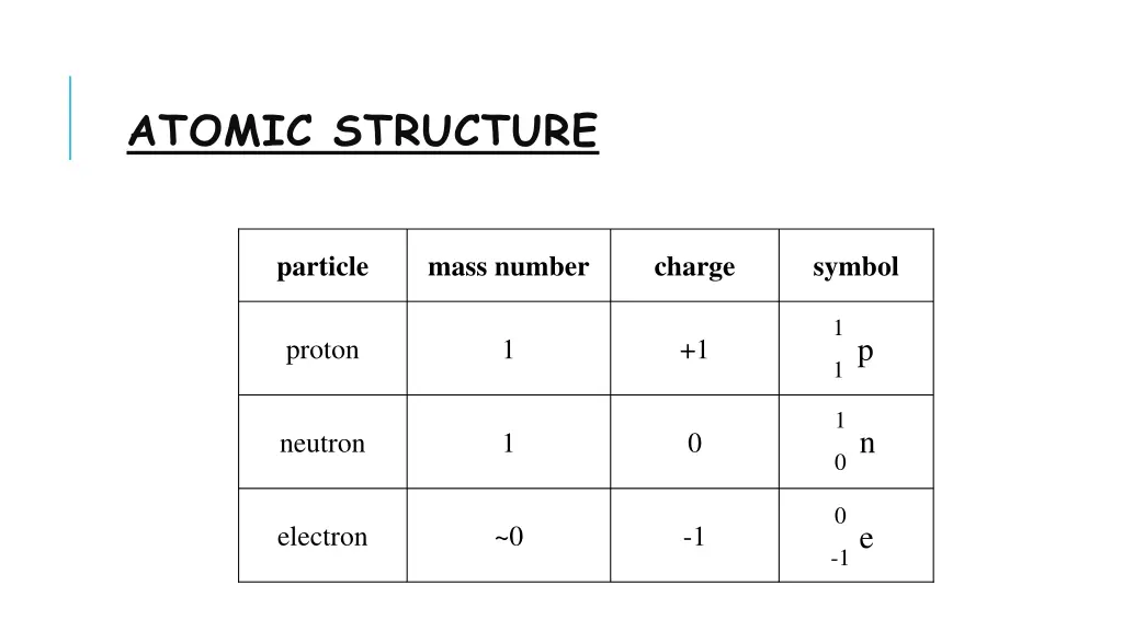 atomic structure