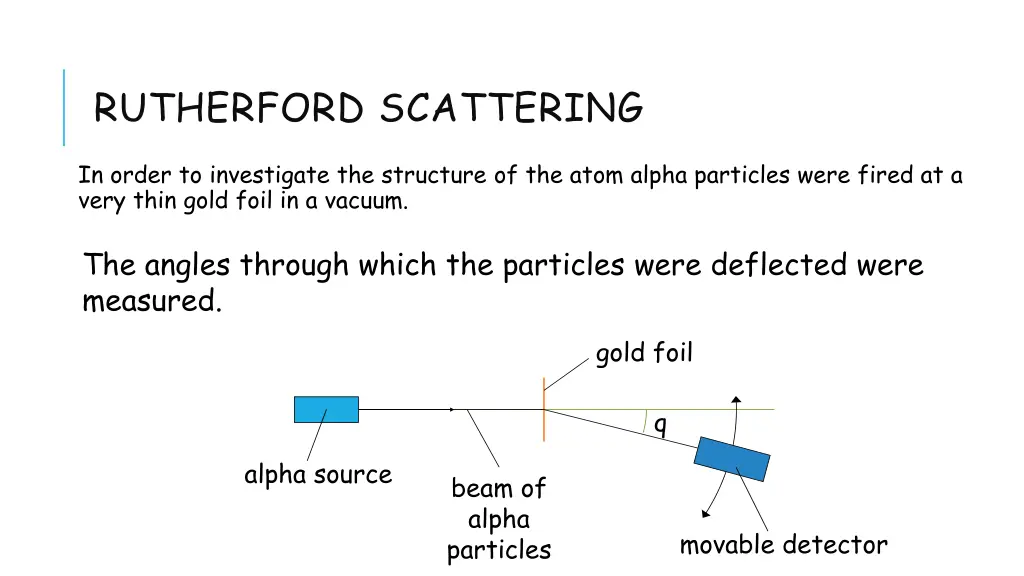 rutherford scattering