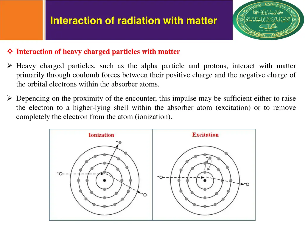 interaction of radiation with matter