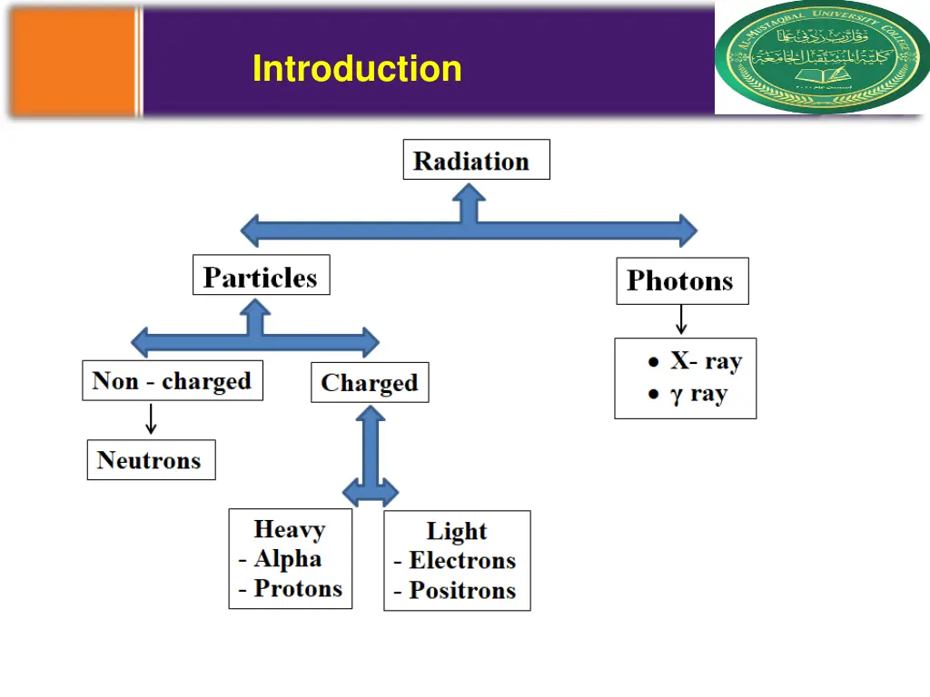 introduction 1