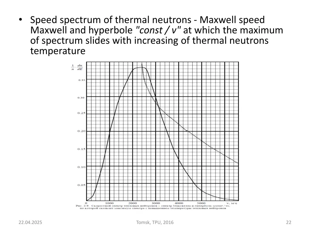 speed spectrum of thermal neutrons maxwell speed
