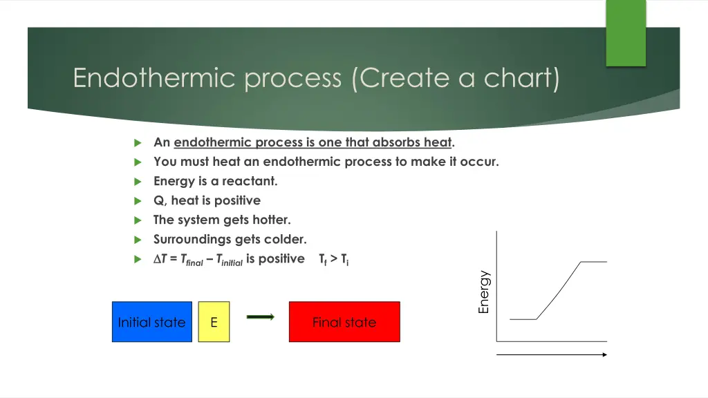 endothermic process create a chart