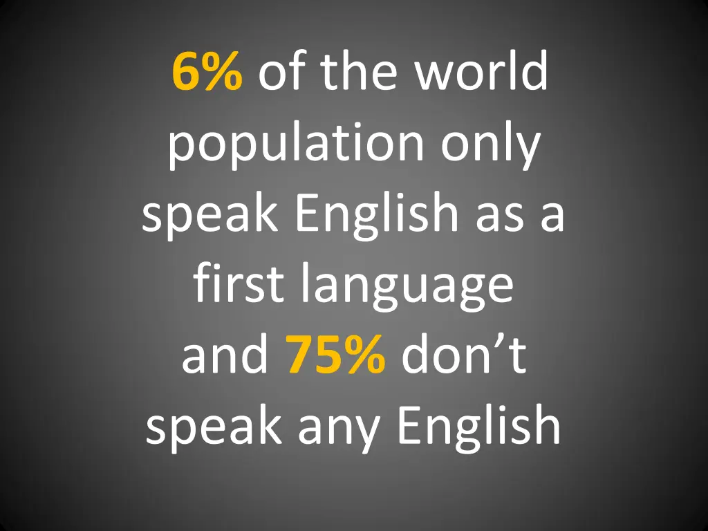 6 of the world population only speak english