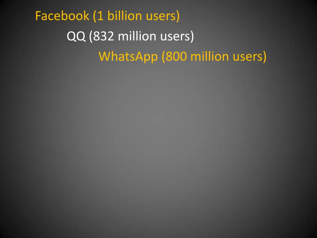 facebook 1 billion users qq 832 million users 1