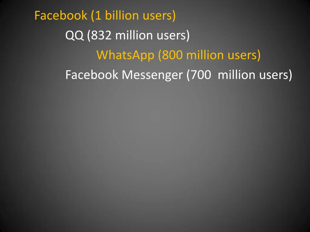 facebook 1 billion users qq 832 million users 2