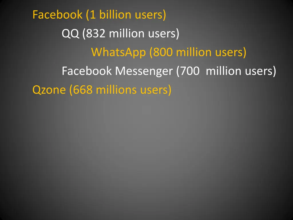 facebook 1 billion users qq 832 million users 3
