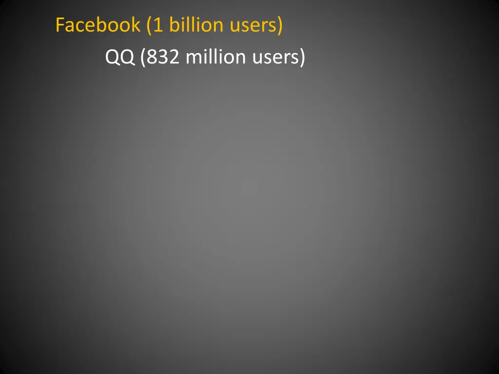 facebook 1 billion users qq 832 million users