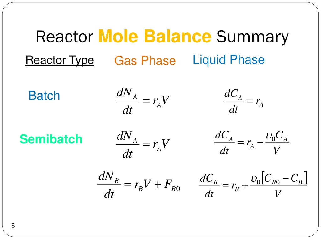 reactor mole balance summary