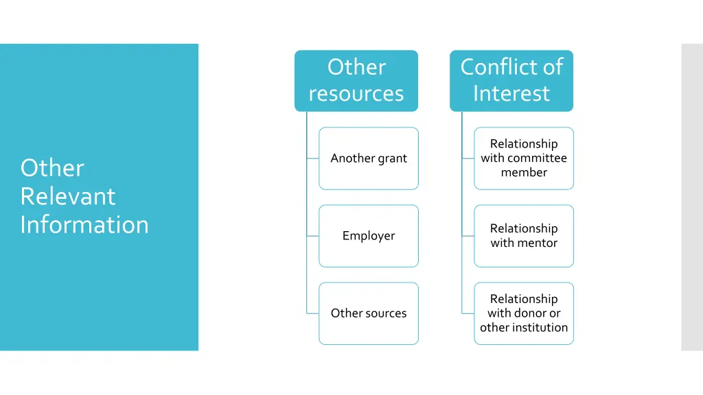 other resources
