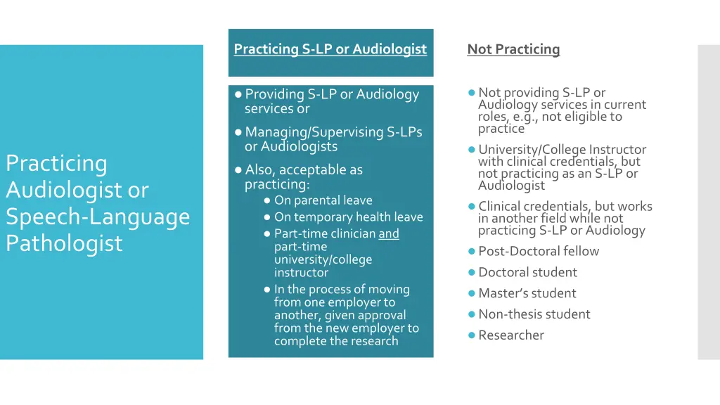 practicing s lp or audiologist
