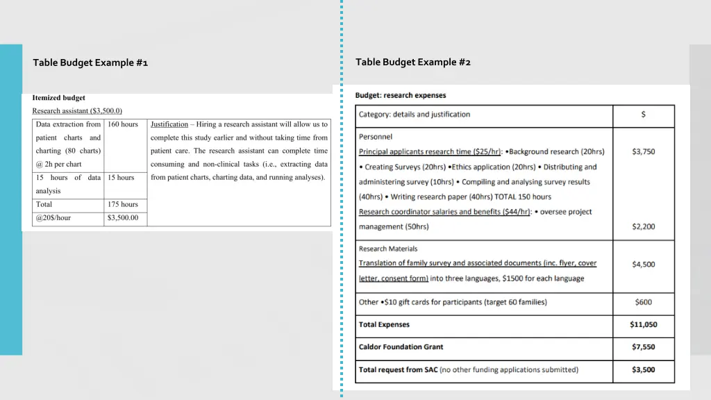 table budget example 2