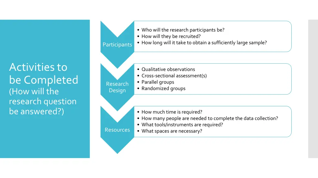 who will the research participants be how will
