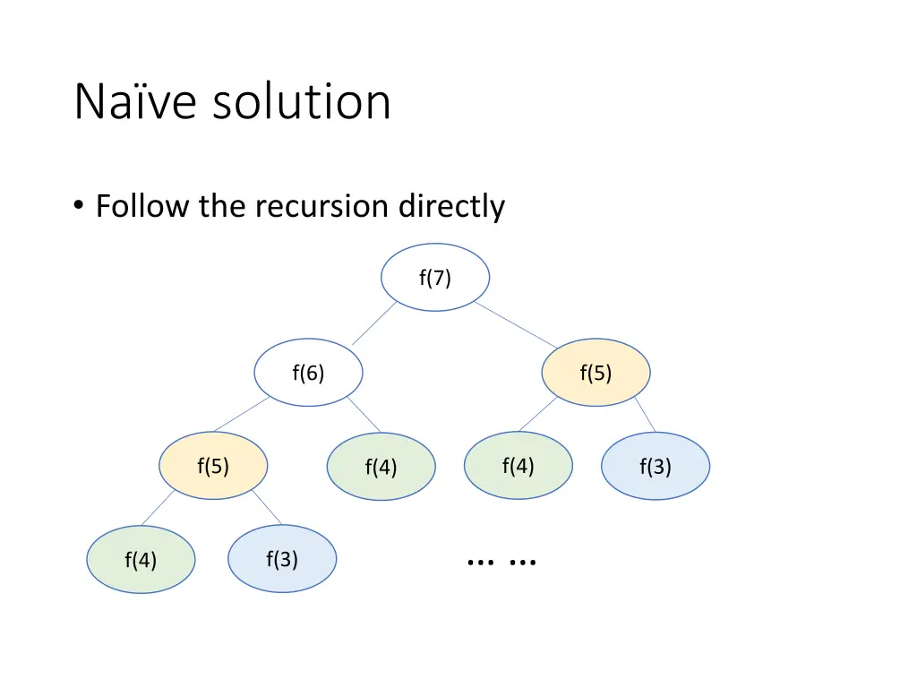na ve solution 1
