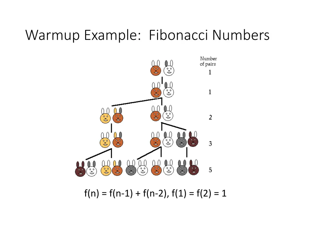 warmup example fibonacci numbers