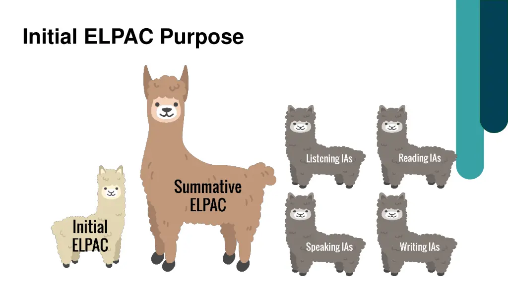 initial elpac purpose
