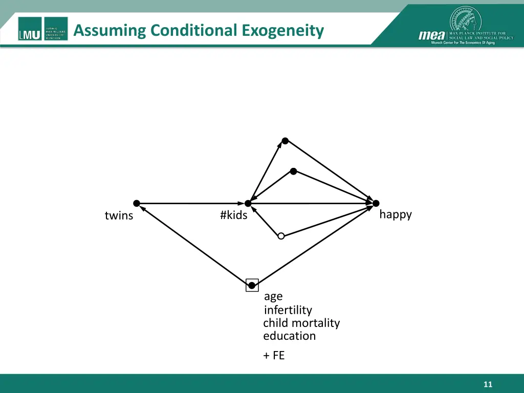 assuming conditional exogeneity