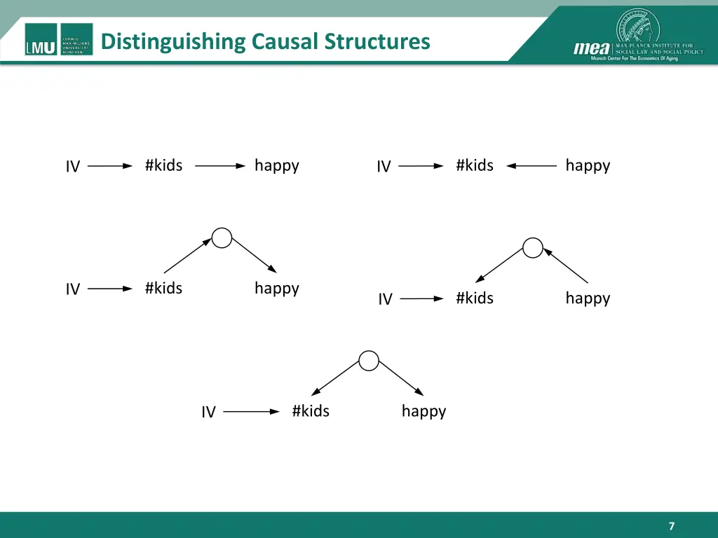 distinguishing causal structures 1
