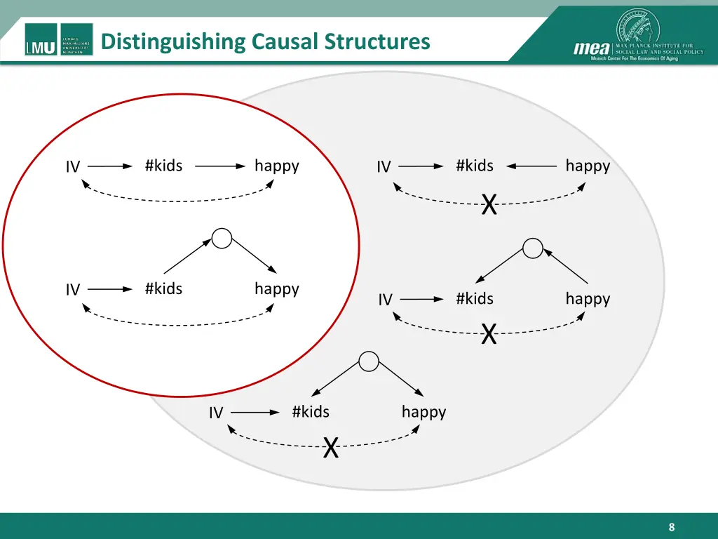 distinguishing causal structures 2