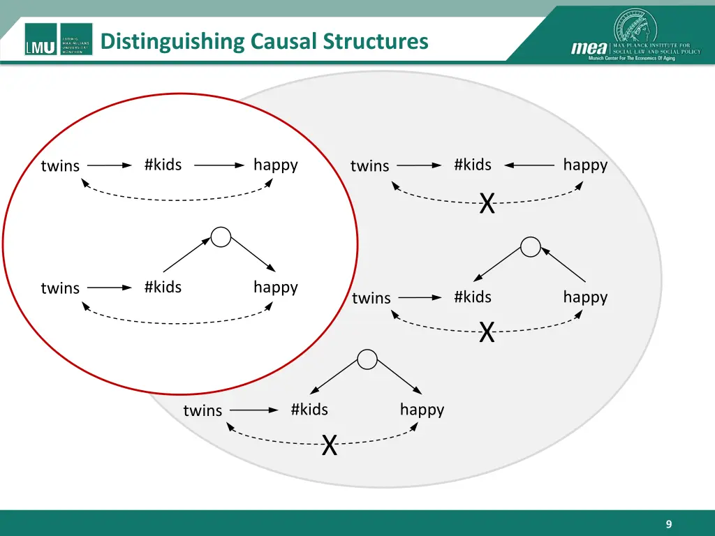 distinguishing causal structures 3