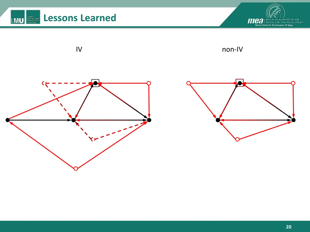 lessons learned 3