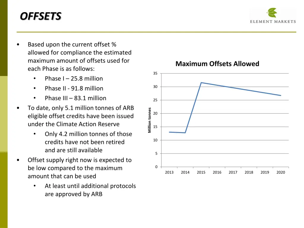 offsets