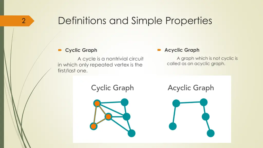 definitions and simple properties