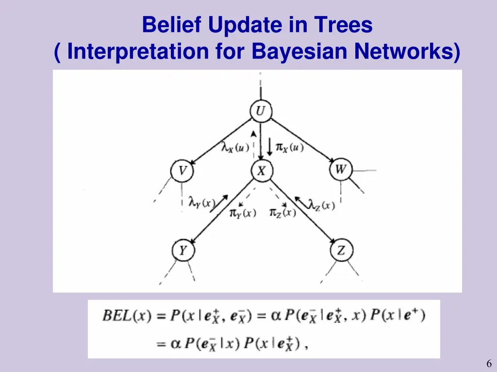 belief update in trees interpretation