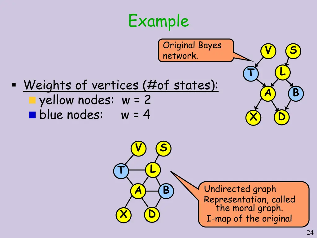 example