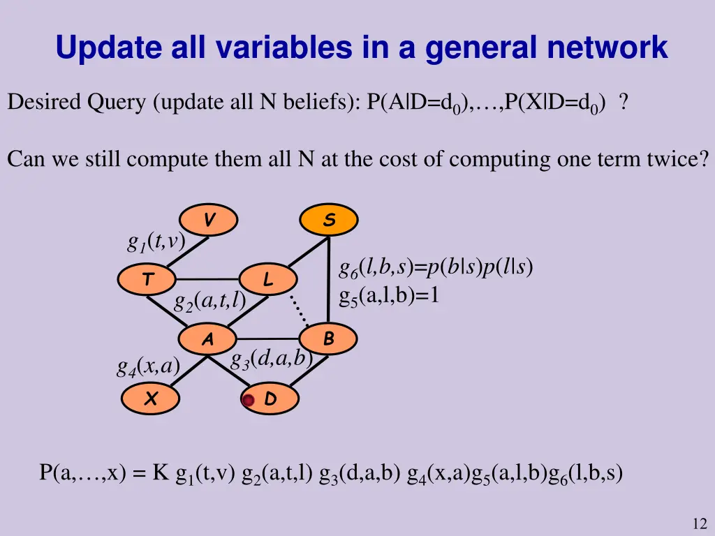 update all variables in a general network