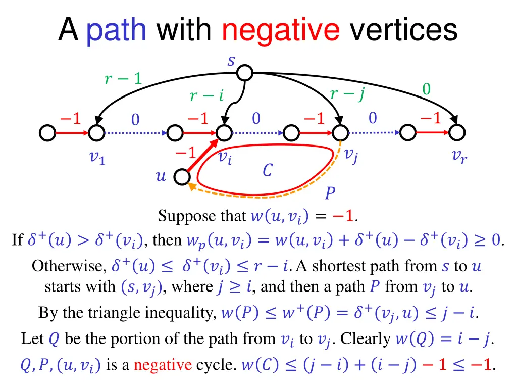 a path with negative vertices 1 1