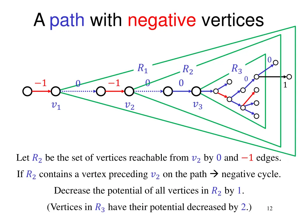 a path with negative vertices 1