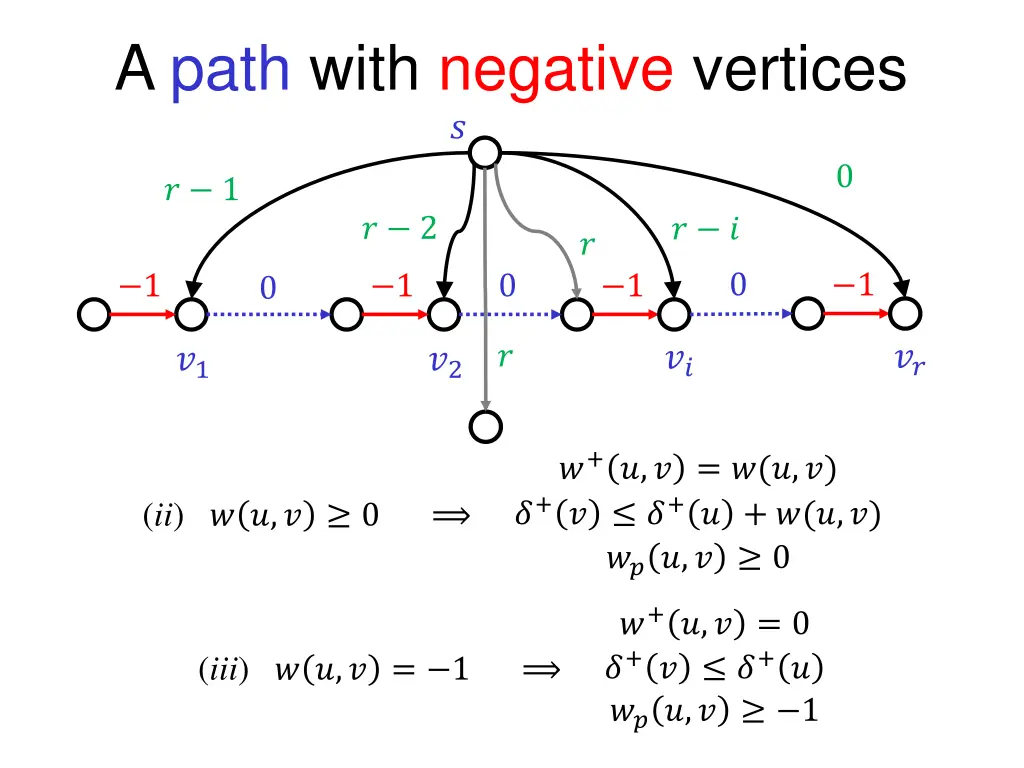 a path with negative vertices 4