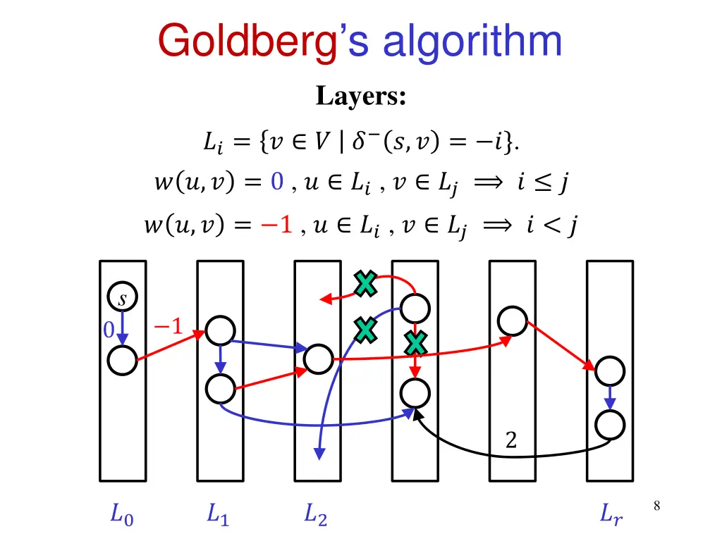goldberg s algorithm layers