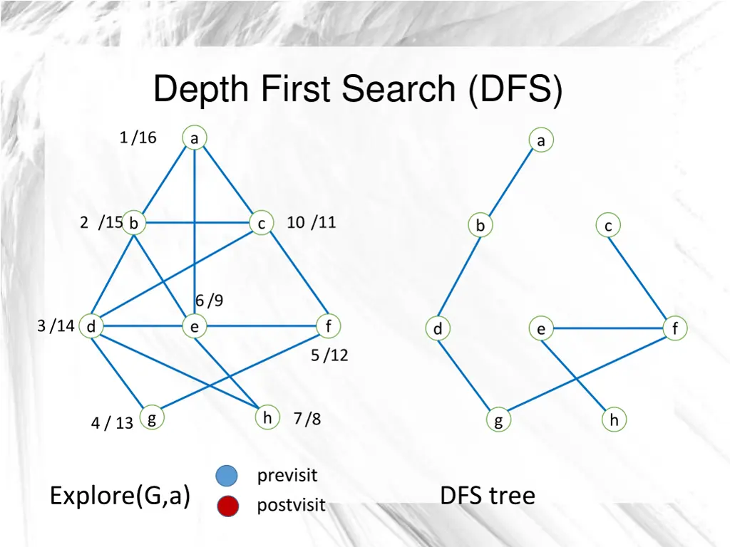 depth first search dfs 1