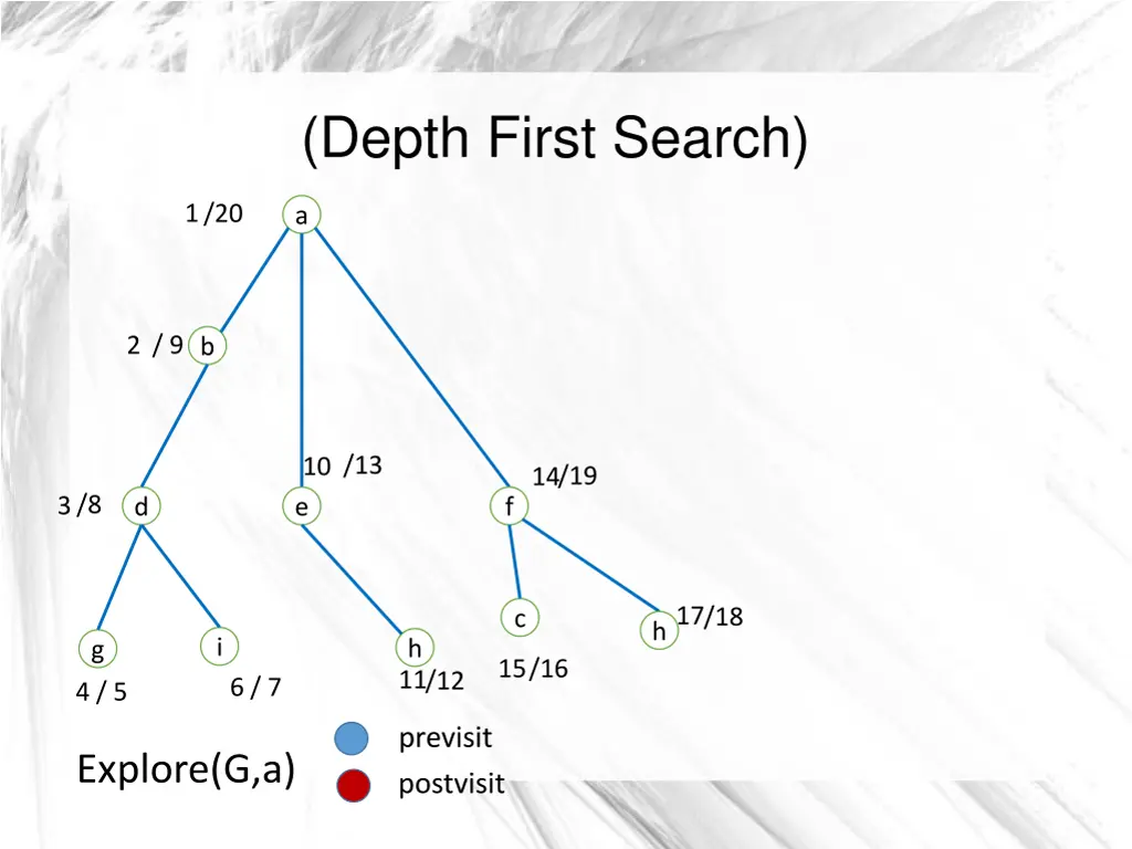 depth first search