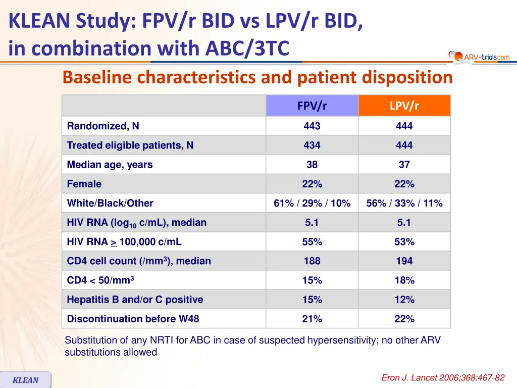 klean study fpv r bid vs lpv r bid in combination 1