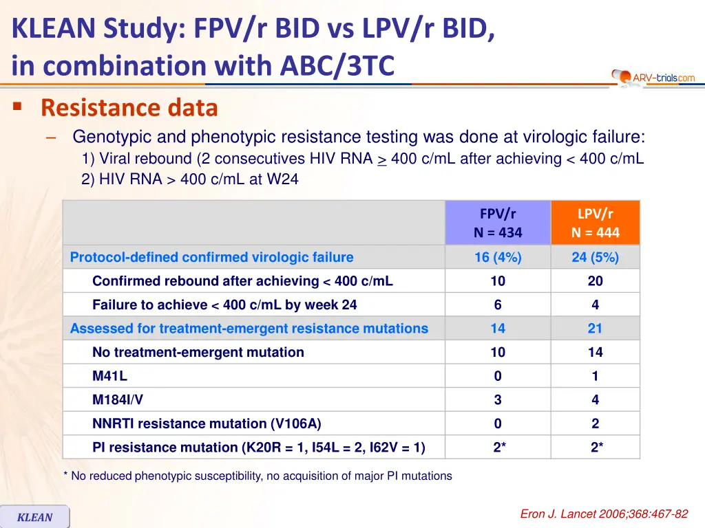 klean study fpv r bid vs lpv r bid in combination 3