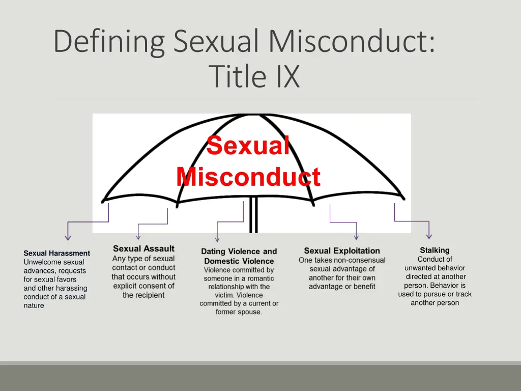 defining sexual misconduct title ix