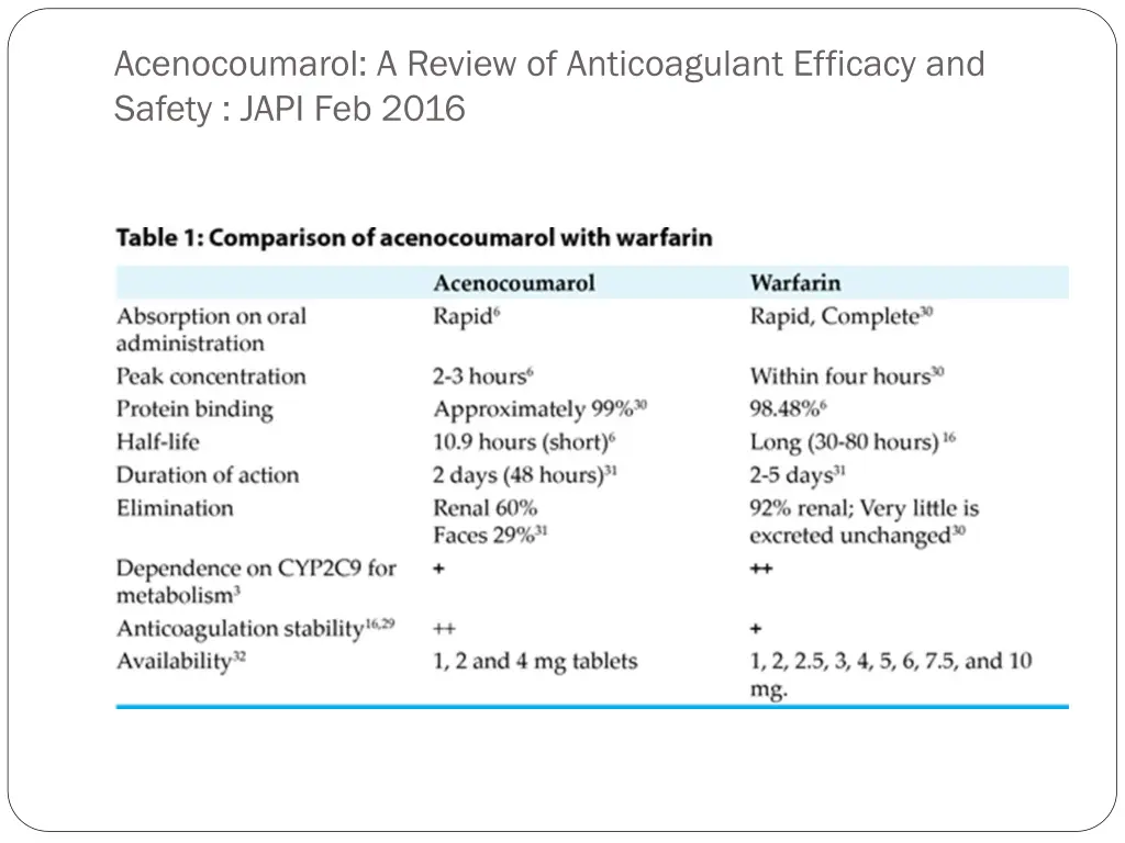 acenocoumarol a review of anticoagulant efficacy