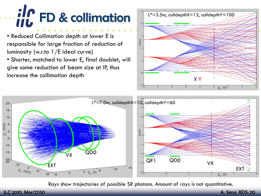 fd collimation