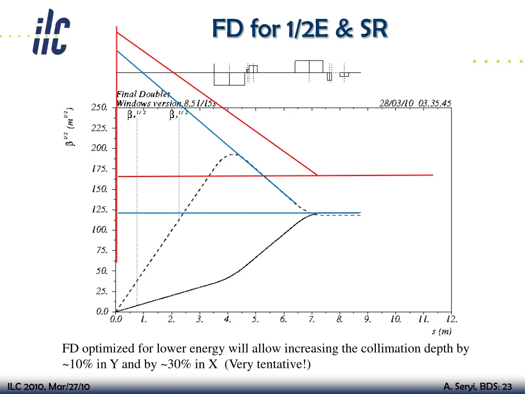 fd for 1 2e sr