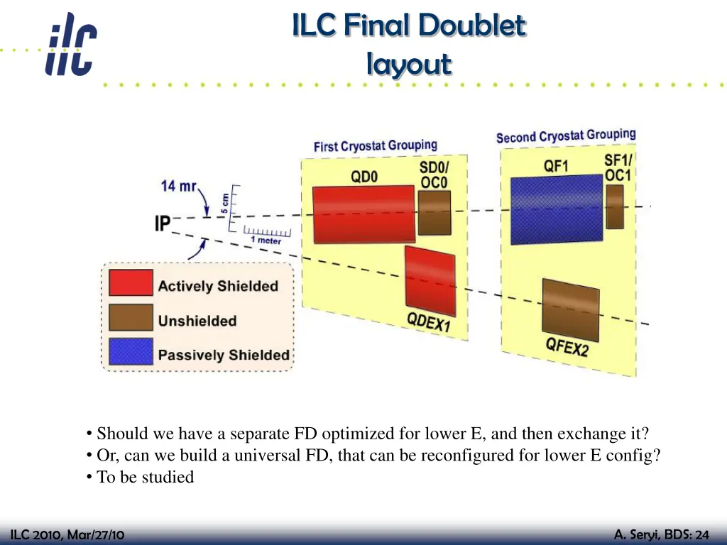 ilc final doublet layout