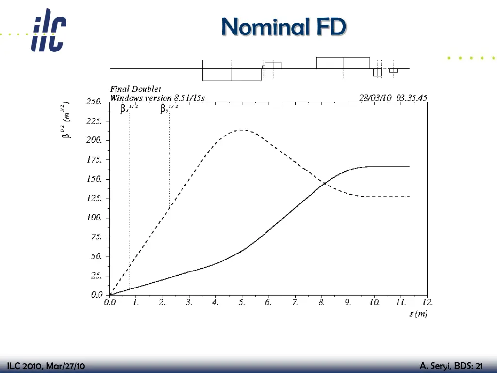 nominal fd
